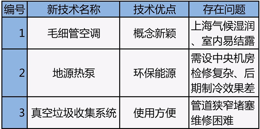 無(wú)可挑剔的使用性能