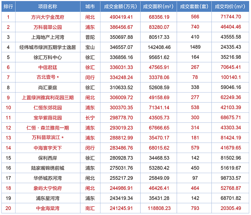 2015年前三季度銷(xiāo)售數(shù)據(jù)
